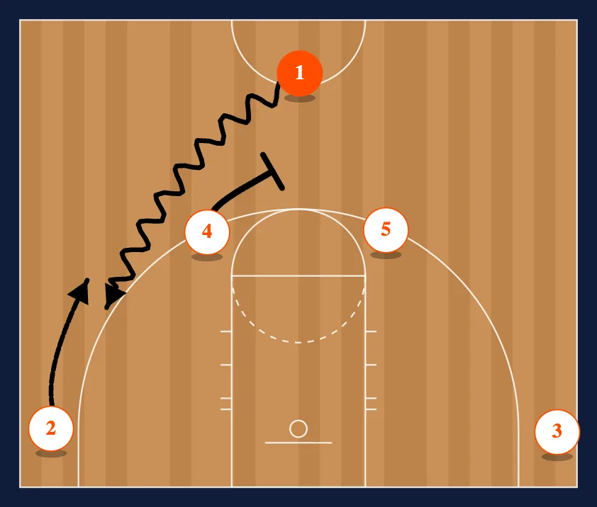 A Set Series step 5
