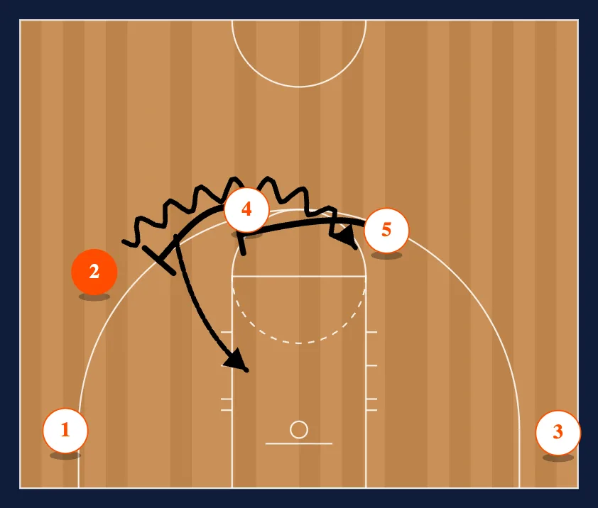 A Set Series step 6