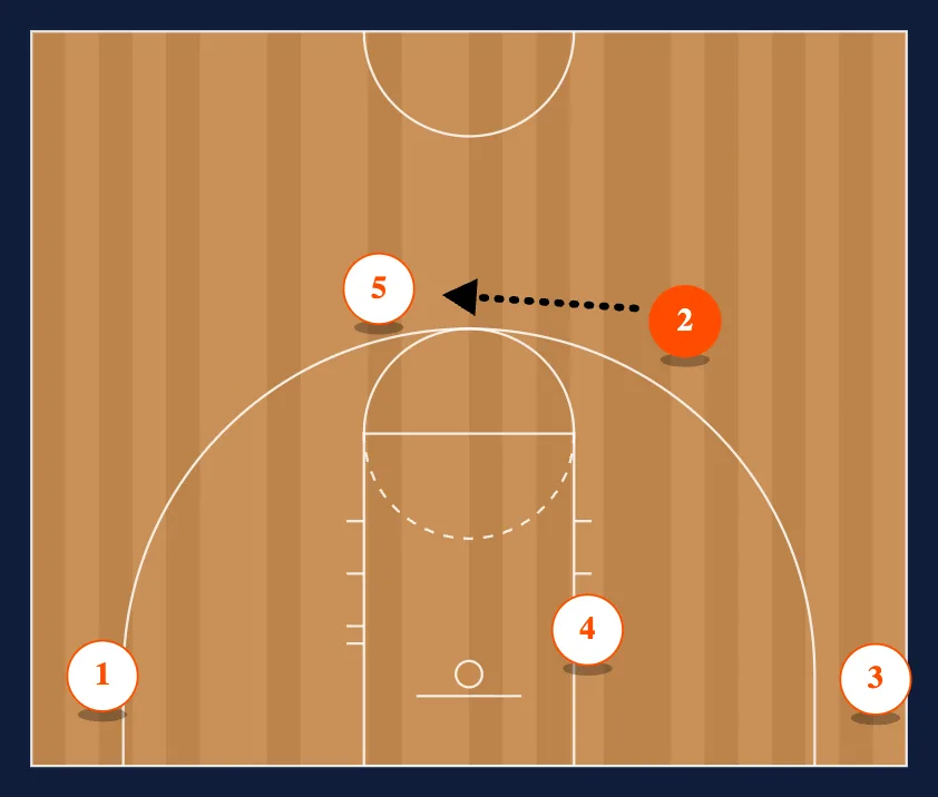 A Set Series step 7