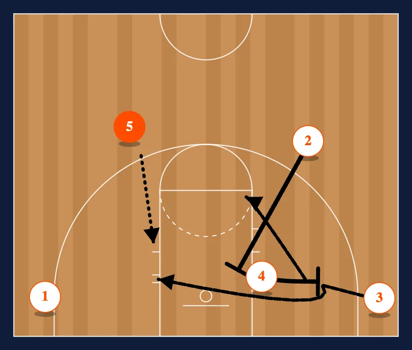 A Set Series step 8