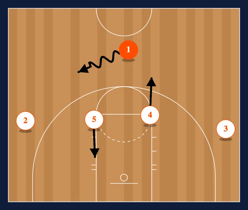 Basic step 1