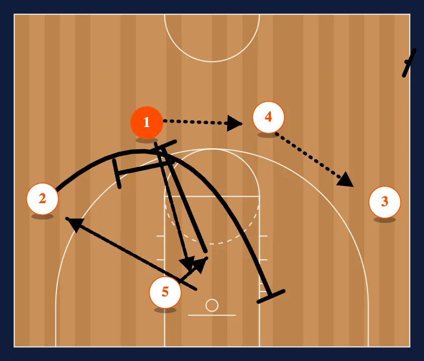 Basic step 2