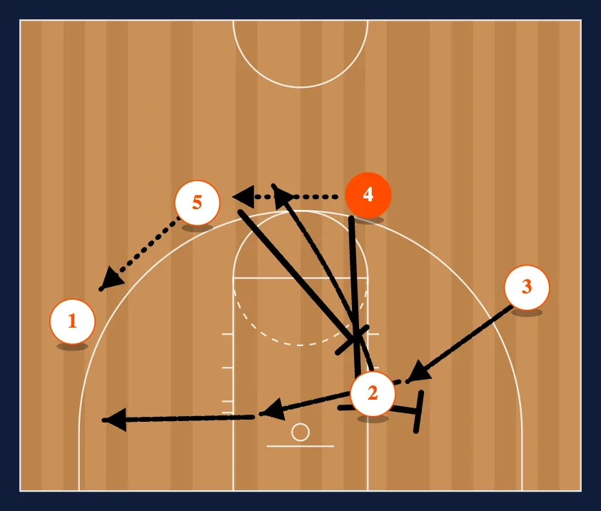 Basic step 3