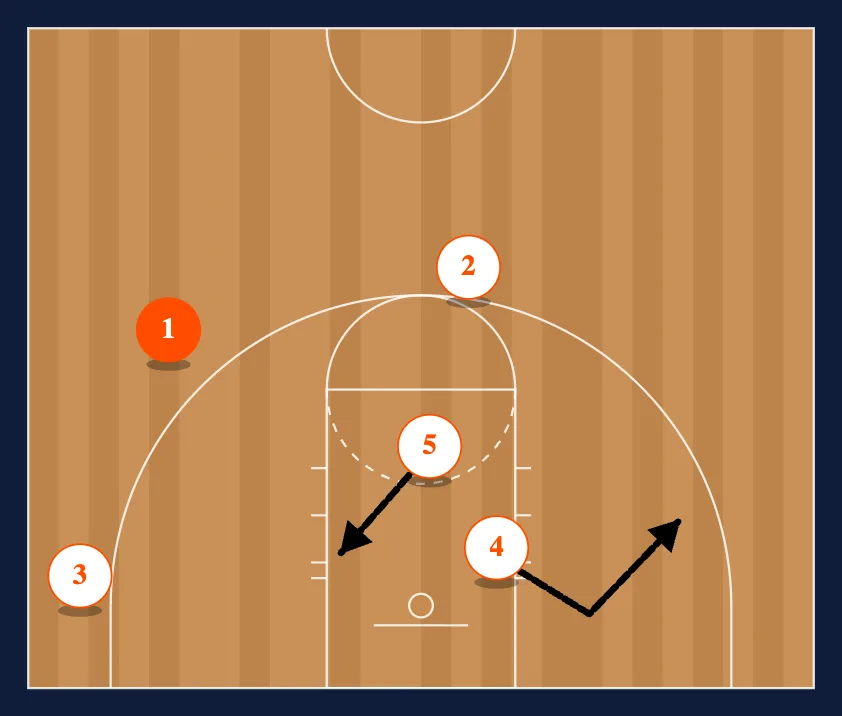 Basic step 4