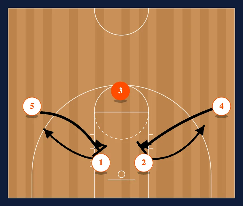 Chin step 2