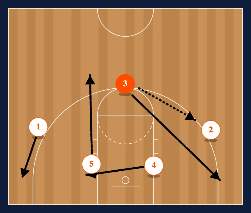Chin step 3