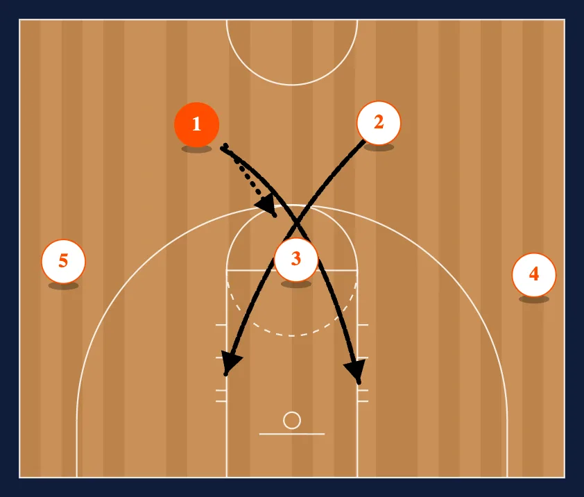 Cross Set diagram