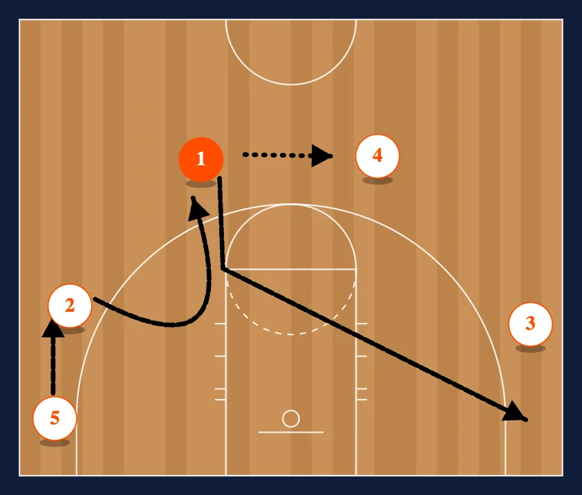 Cutters step 2