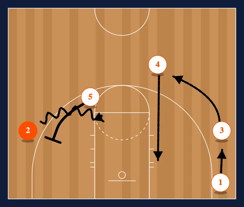 LA Pop step 2