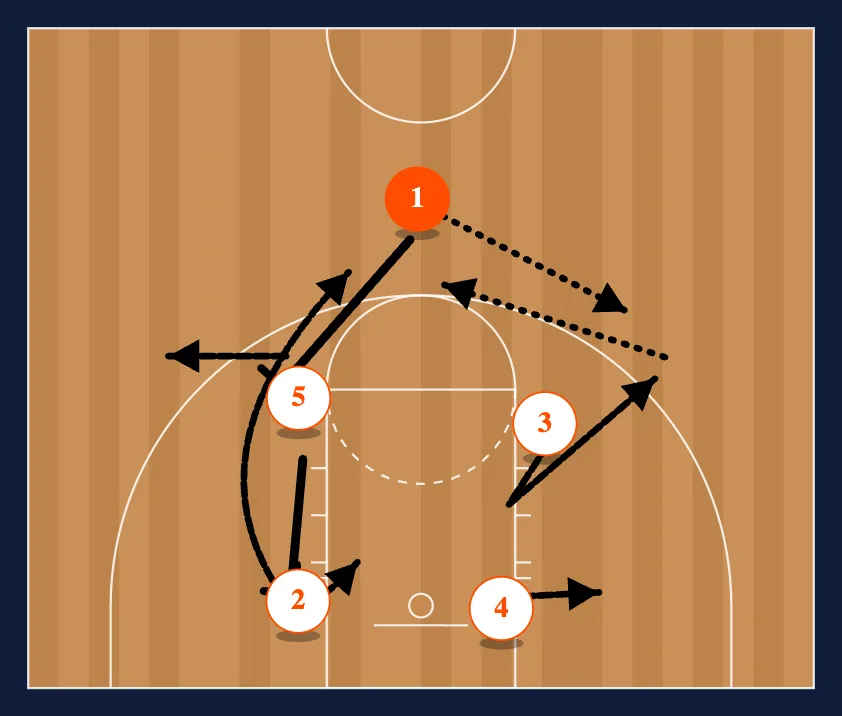 Man Sets Set diagram