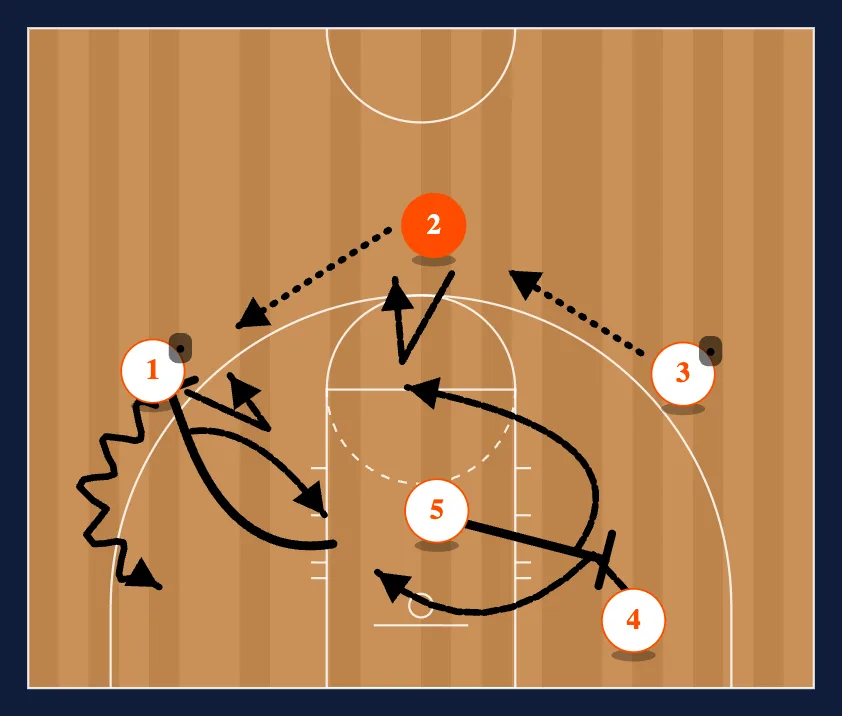 Man Sets Set step 2