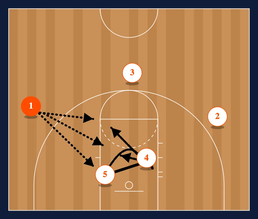 Titan step 3