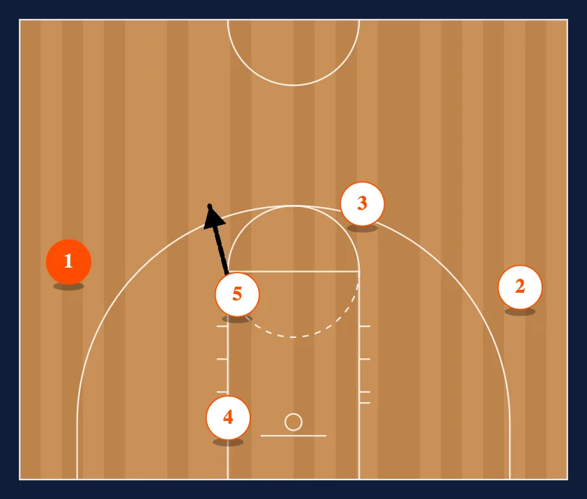Titan step 4