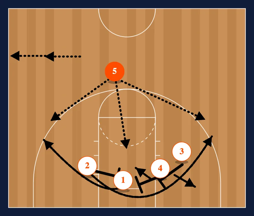 UCLA step 3