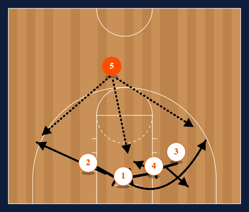 UCLA step 4