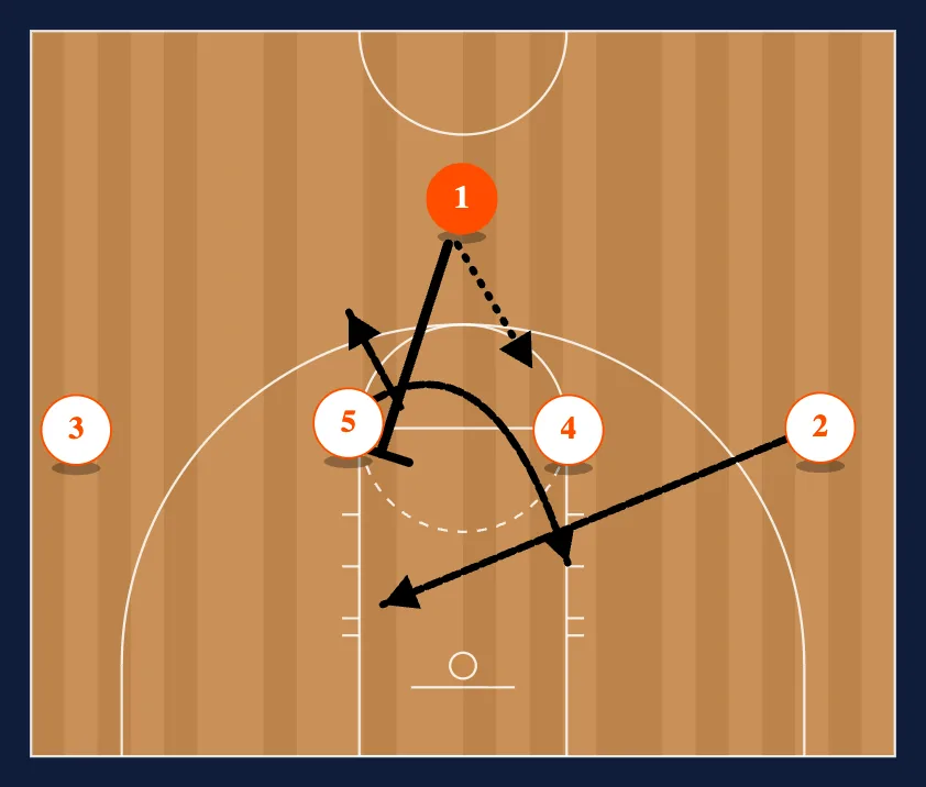 1-4 diagram