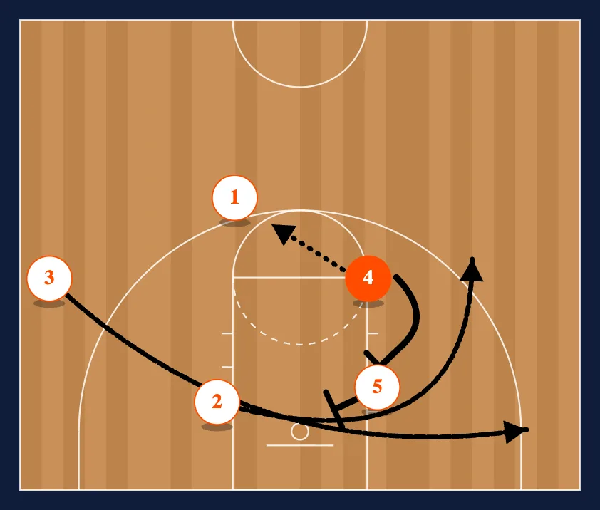 1-4 step 2