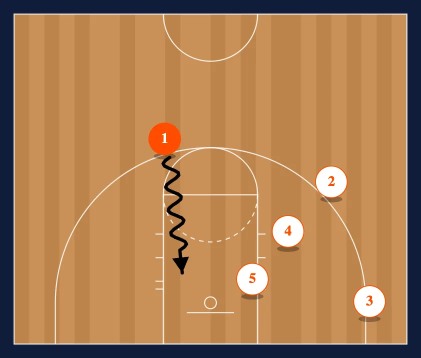 1-4 step 3