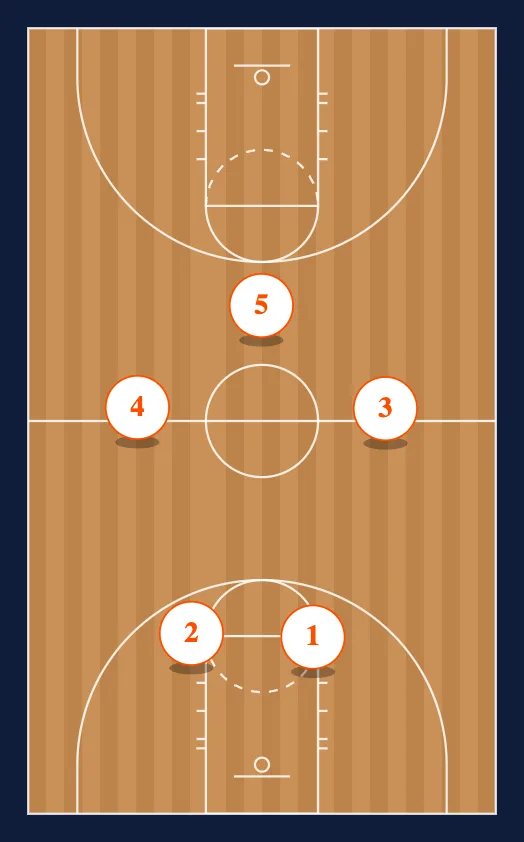 23 zone step 2