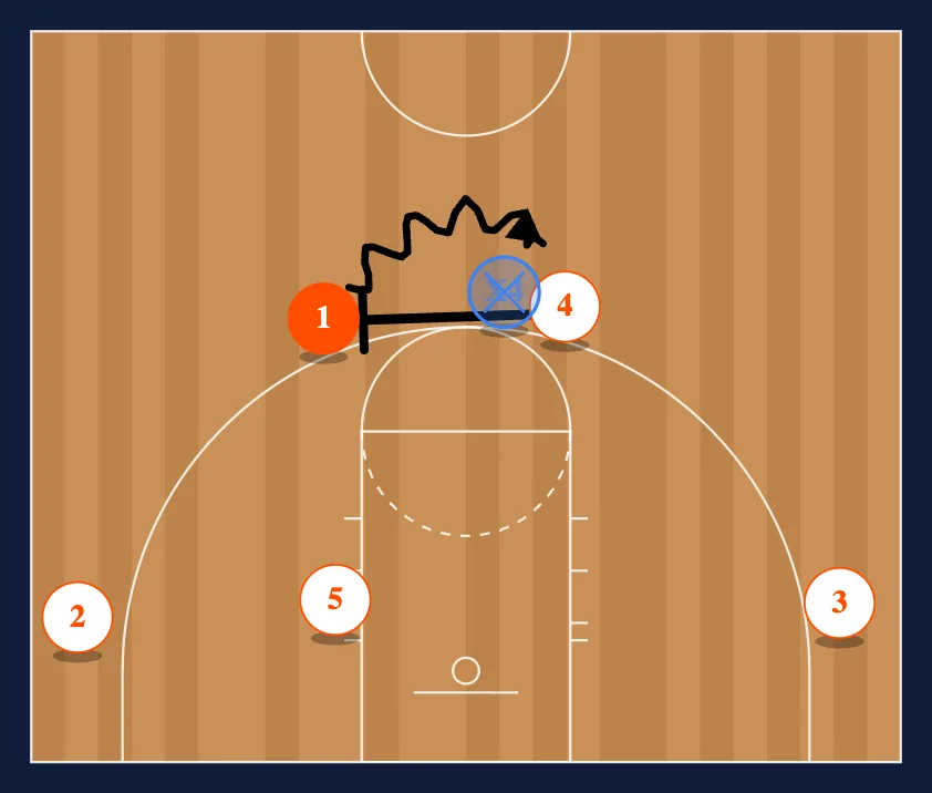 4 Man Flex Common Reads diagram