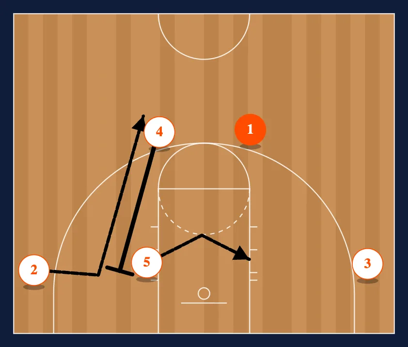 4 Man Flex Common Reads step 2