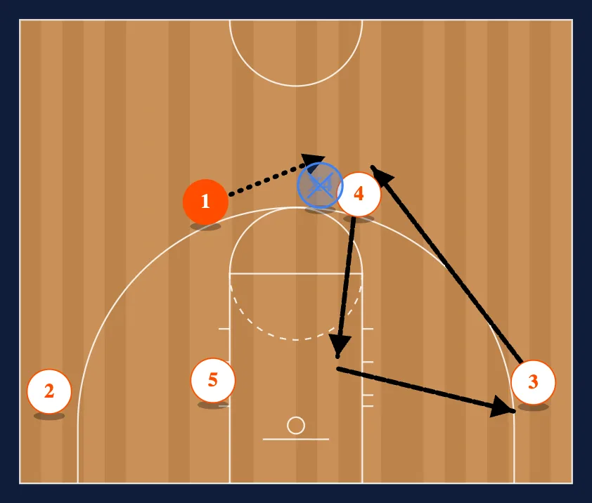 4 Man Flex Common Reads step 3