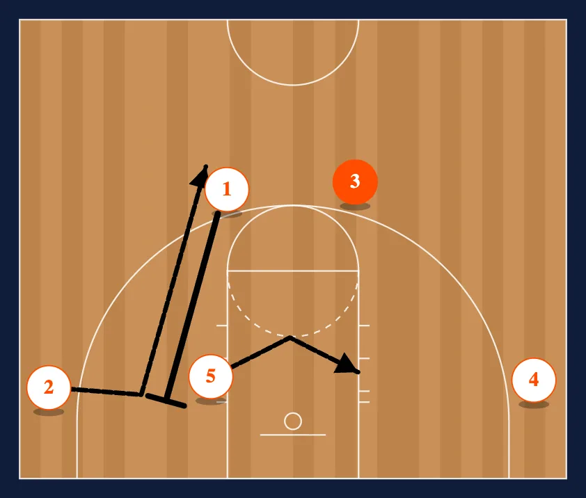 4 Man Flex Common Reads step 4