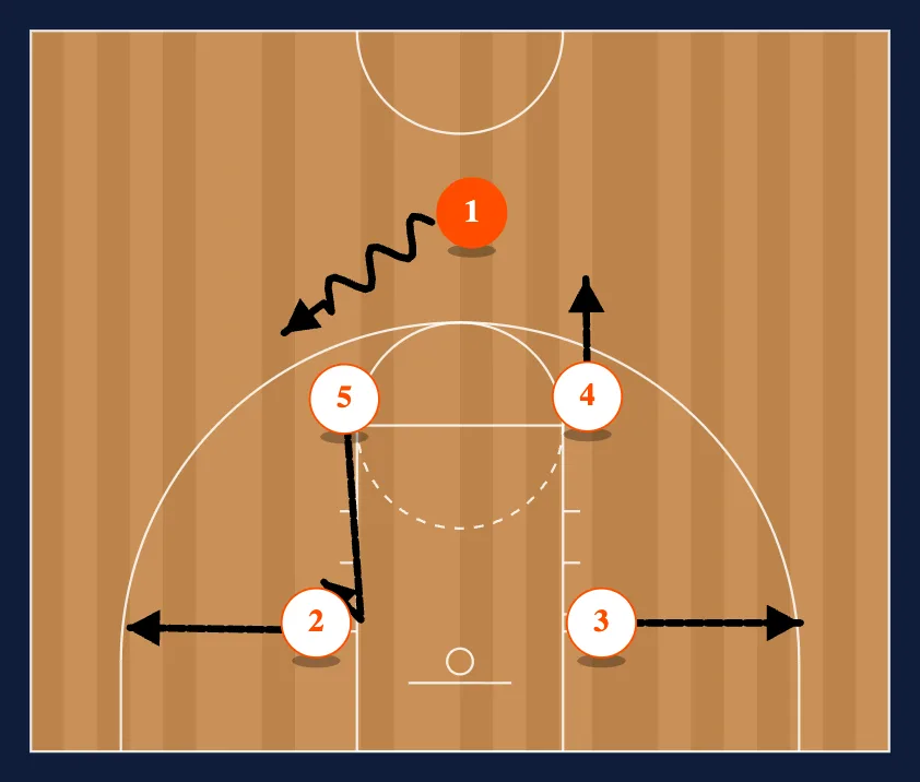 4 Man Flex diagram