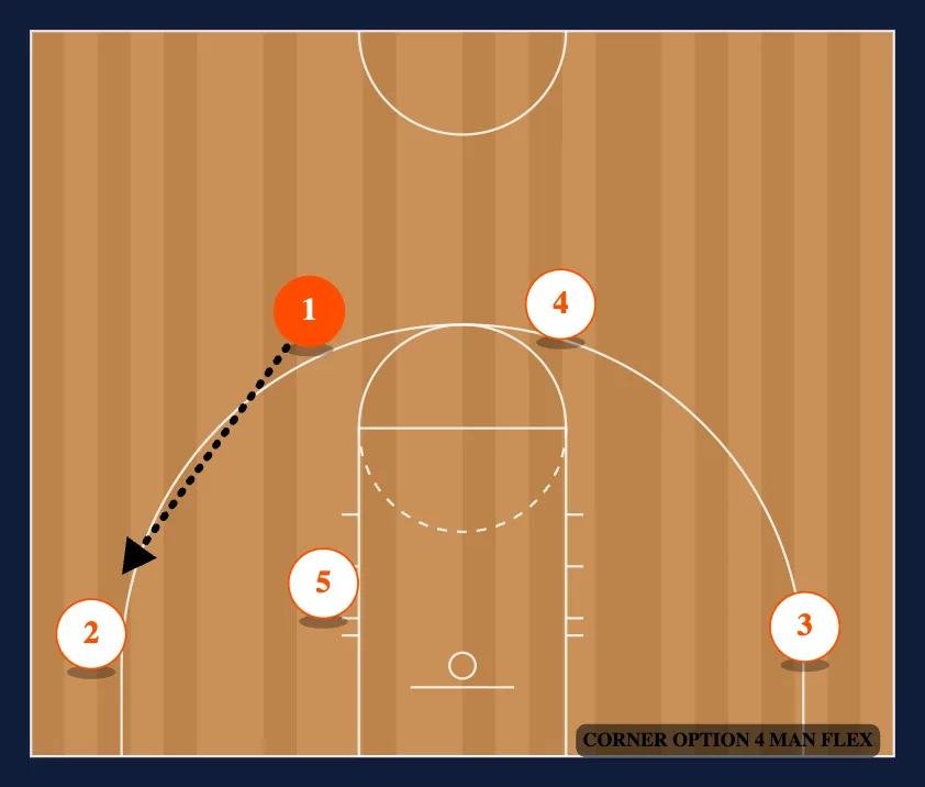 4 Man Flex step 2