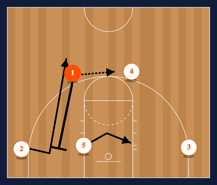 4 Man Flex step 5