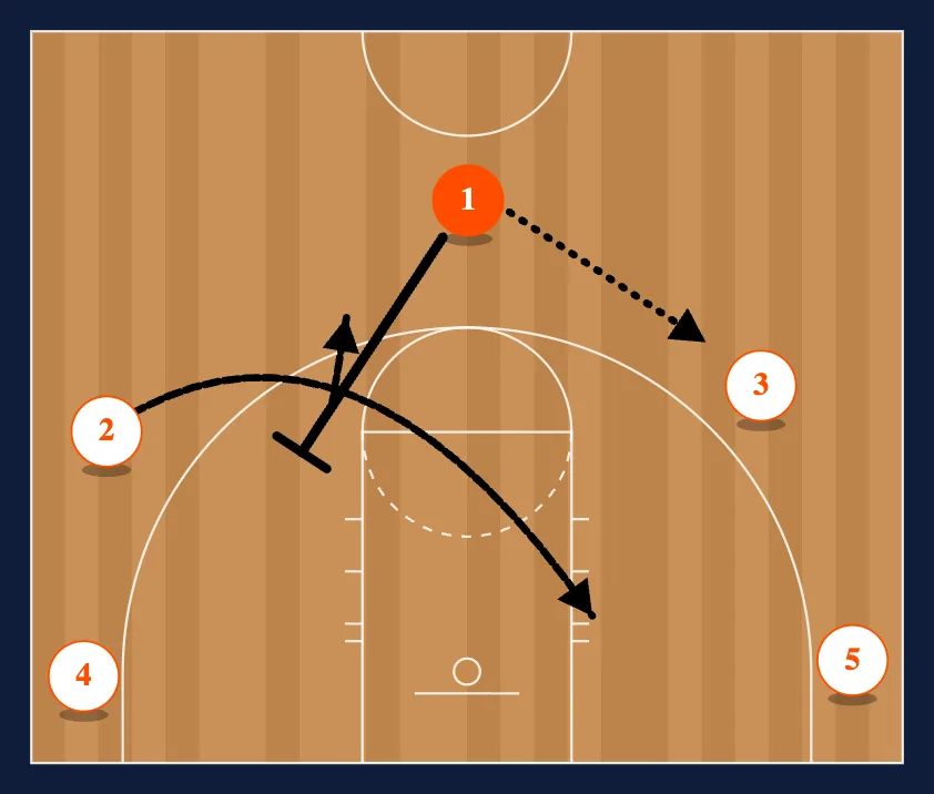 5 Out diagram