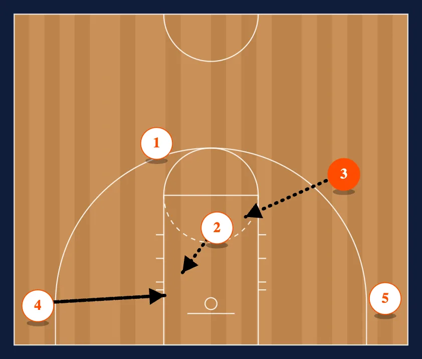5 Out step 2