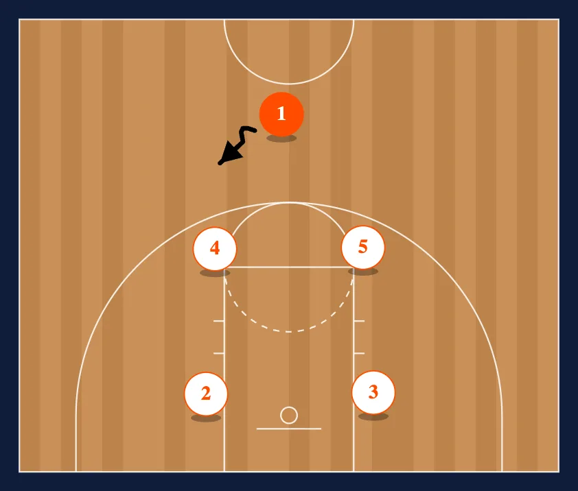 Box Pass to 4 Man Flex diagram