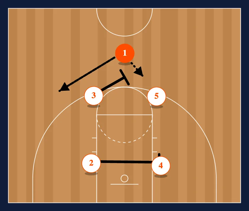 Box diagram
