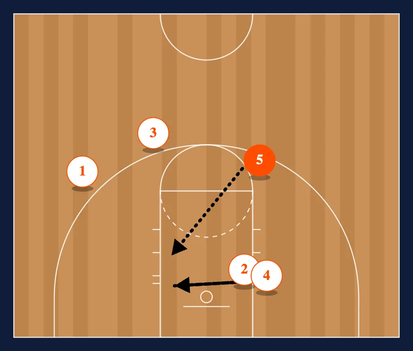 Box step 2