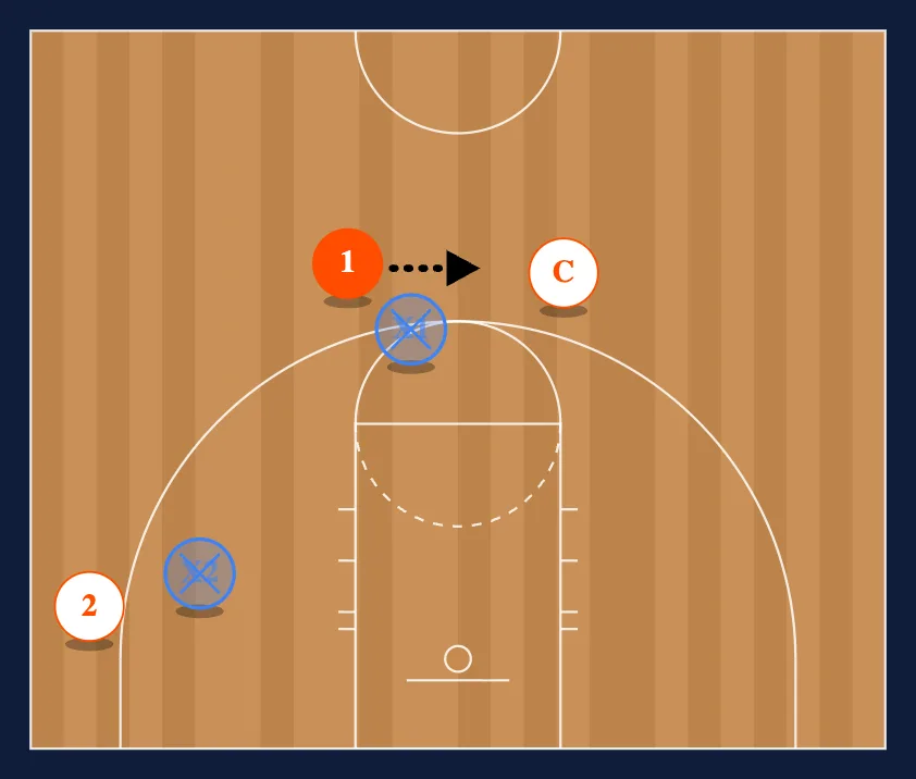 Breakdown Drills diagram