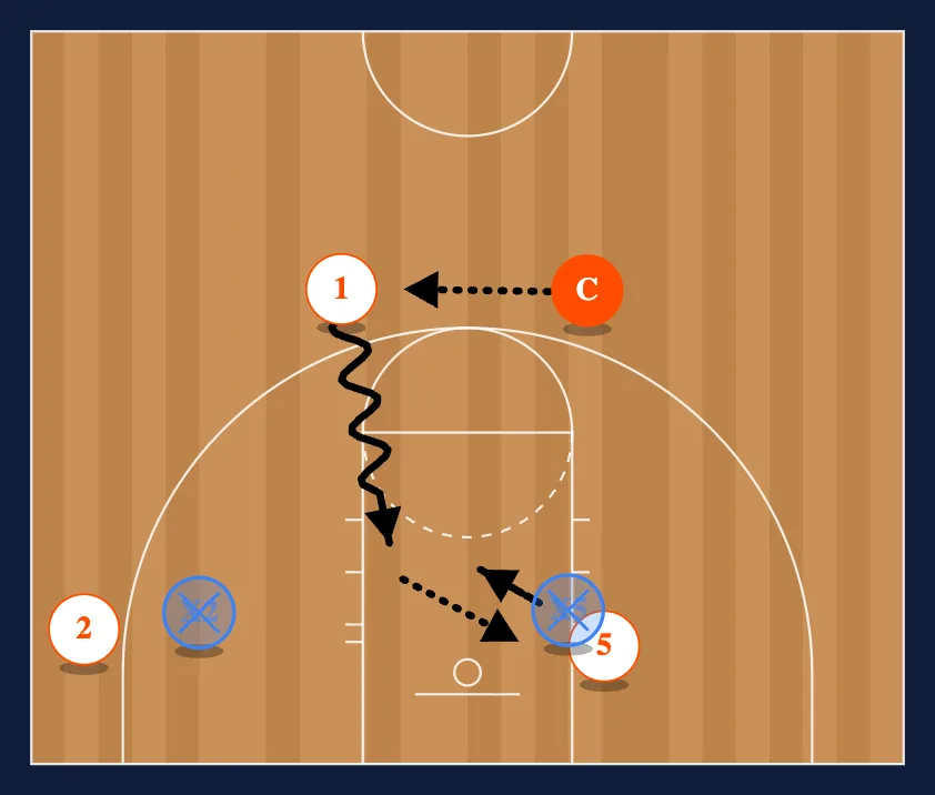 Breakdown Drills step 10