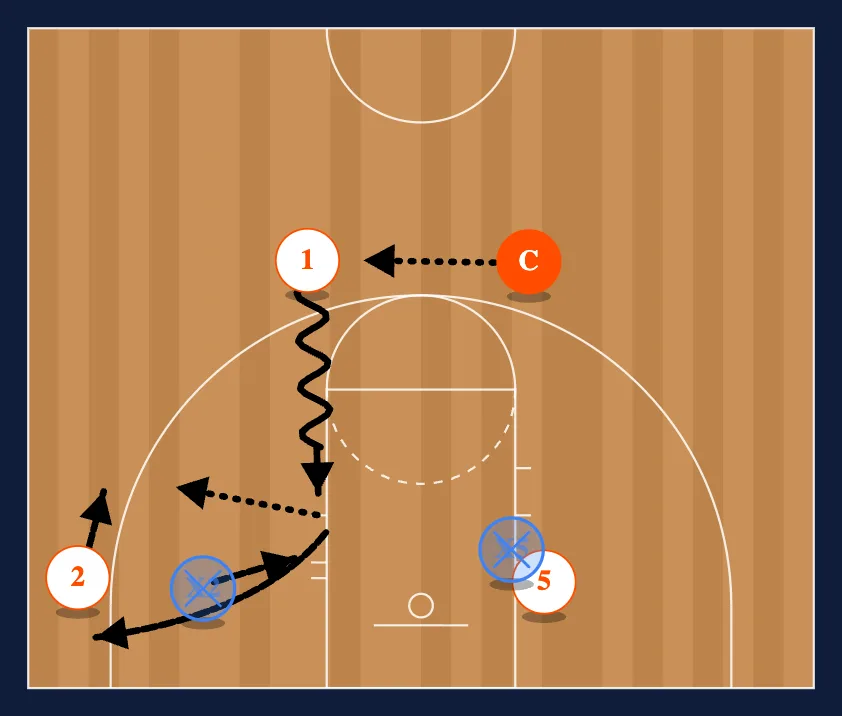 Breakdown Drills step 11