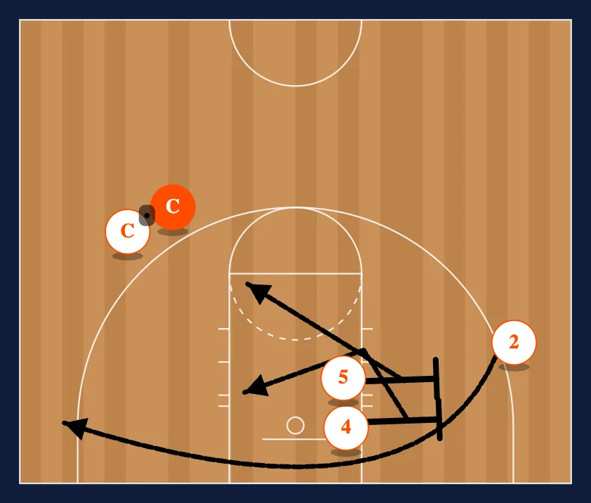 Breakdown Drills step 12