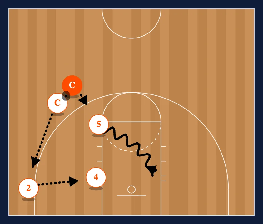 Breakdown Drills step 13
