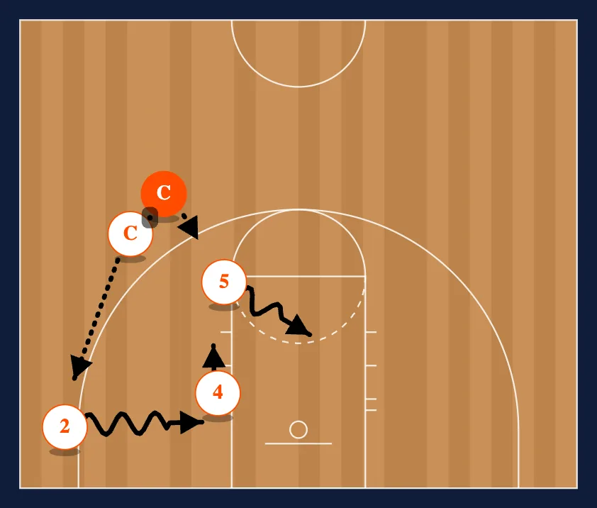 Breakdown Drills step 14