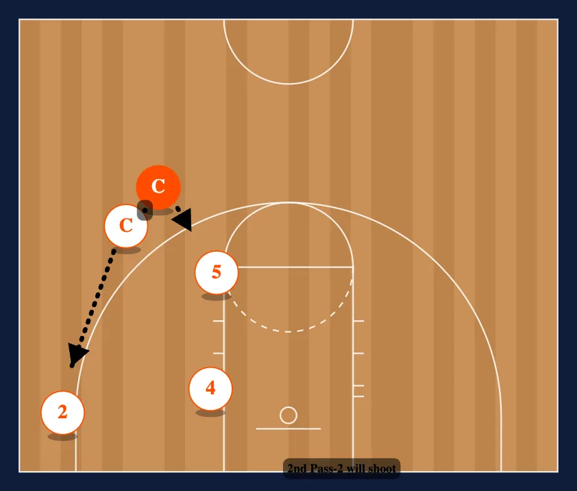 Breakdown Drills step 15