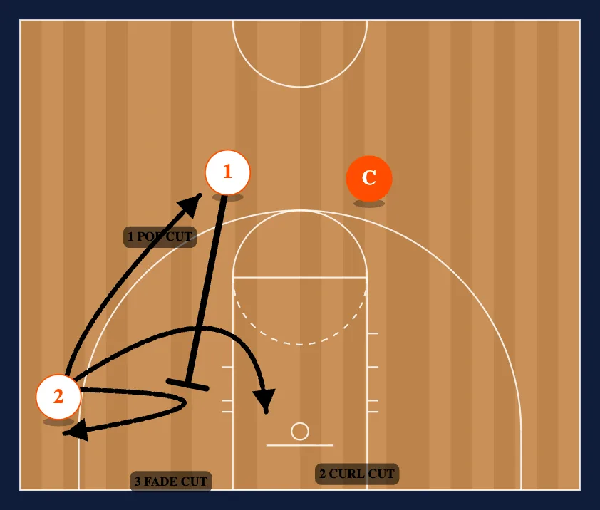 Breakdown Drills step 2