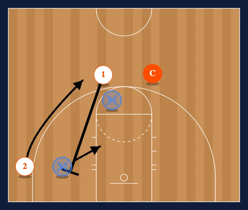 Breakdown Drills step 3