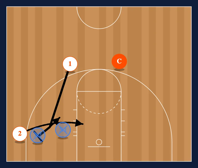 Breakdown Drills step 4