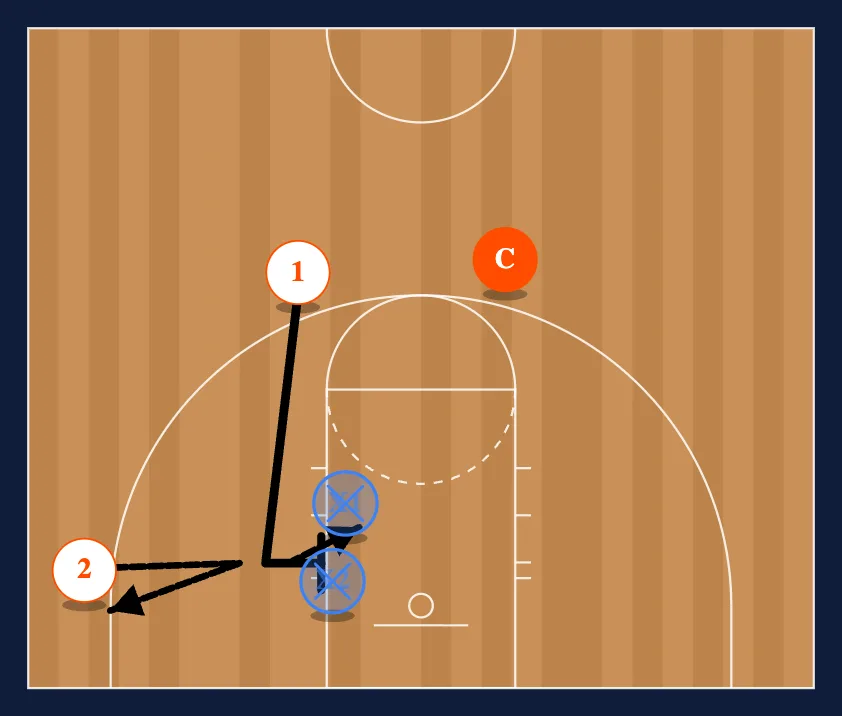 Breakdown Drills step 5