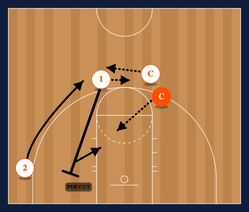 Breakdown Drills step 6
