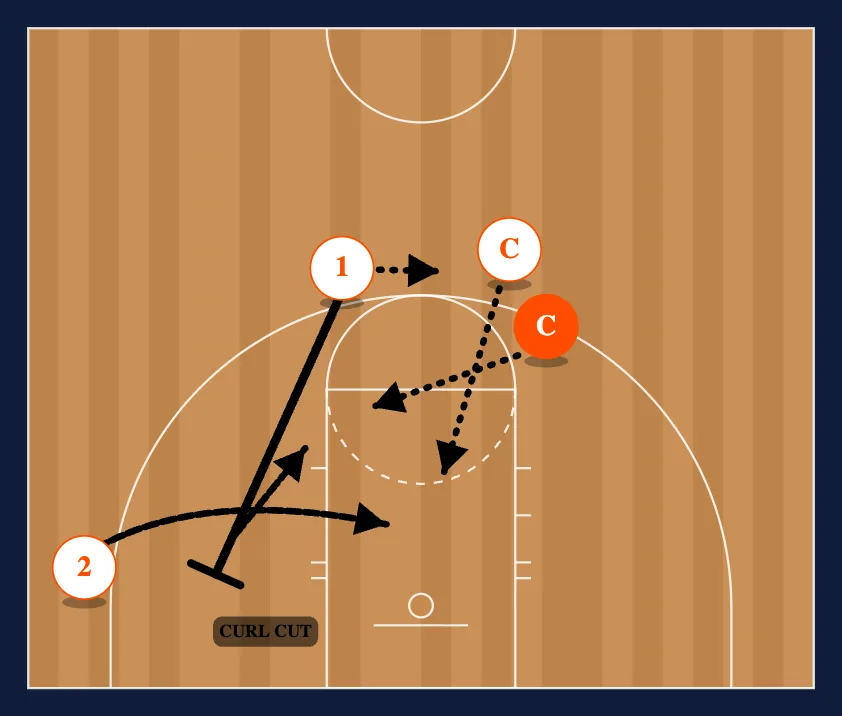 Breakdown Drills step 7