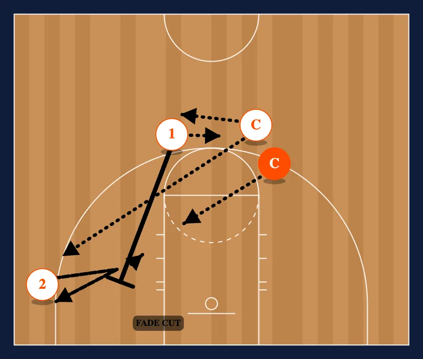 Breakdown Drills step 8