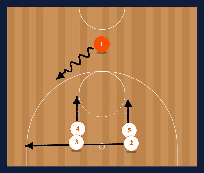 Celtic for 3 diagram